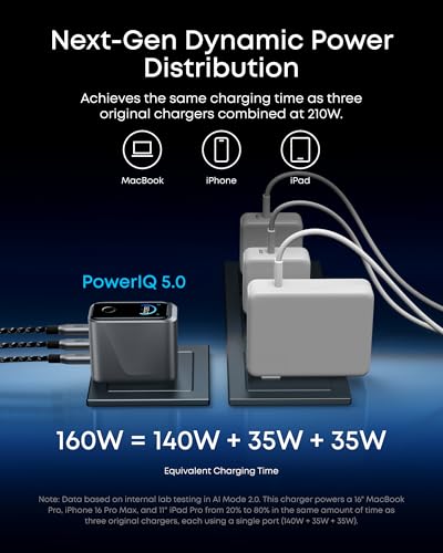 160W 3-Port GaN USB-C Charger with Smart Display Control