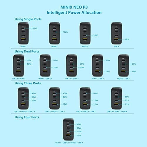 100W 4-Port GaN USB-C Charger with Fast Charging Support