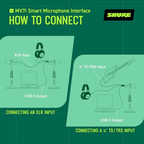 USB-C & XLR Podcast Microphone with Built-In Audio Interface and DSP Controls