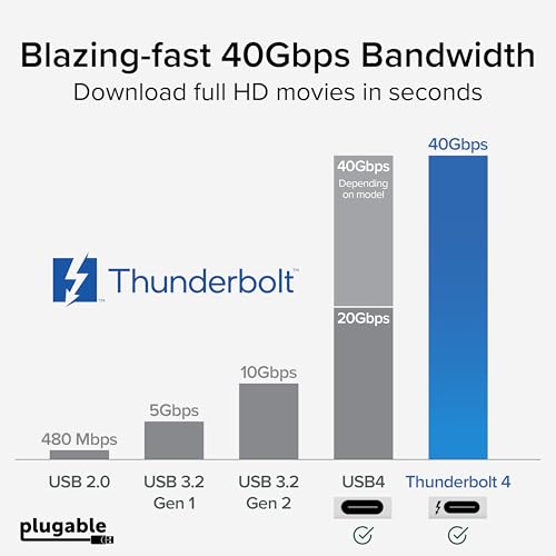 Right Angle Thunderbolt 4 USB-C Cable with 240W Charging and 40Gbps Data Transfer