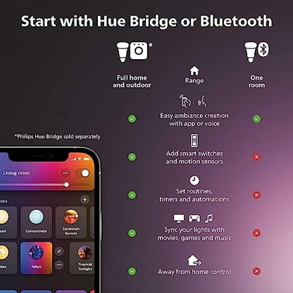 Philips Hue Smart Light Starter Kit - Includes (1) Bridge and (4) 75W A19 E26 LED Smart White and Color Ambiance Bulbs - Control with App - Compatible with Alexa, Google Assistant, and Apple HomeKit