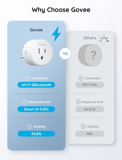 Mini Smart Wi-Fi Plug with Timer Function and Voice Control Support