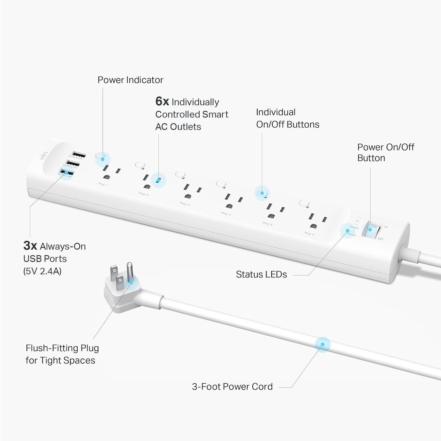 Smart Wi-Fi Power Strip with Energy Monitoring, Surge Protection and USB Ports