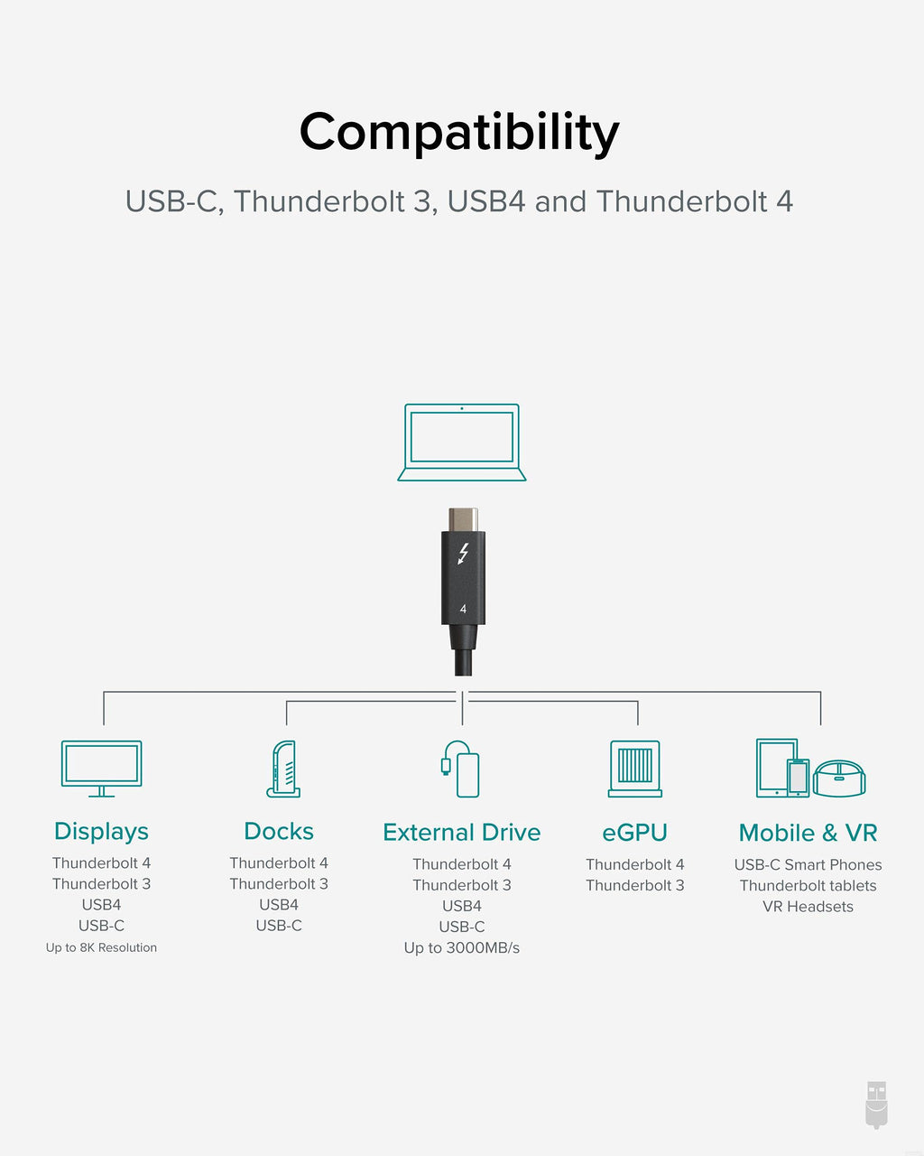 Thunderbolt 4 USB-C Cable with 100W Charging and 40Gbps Data Transfer