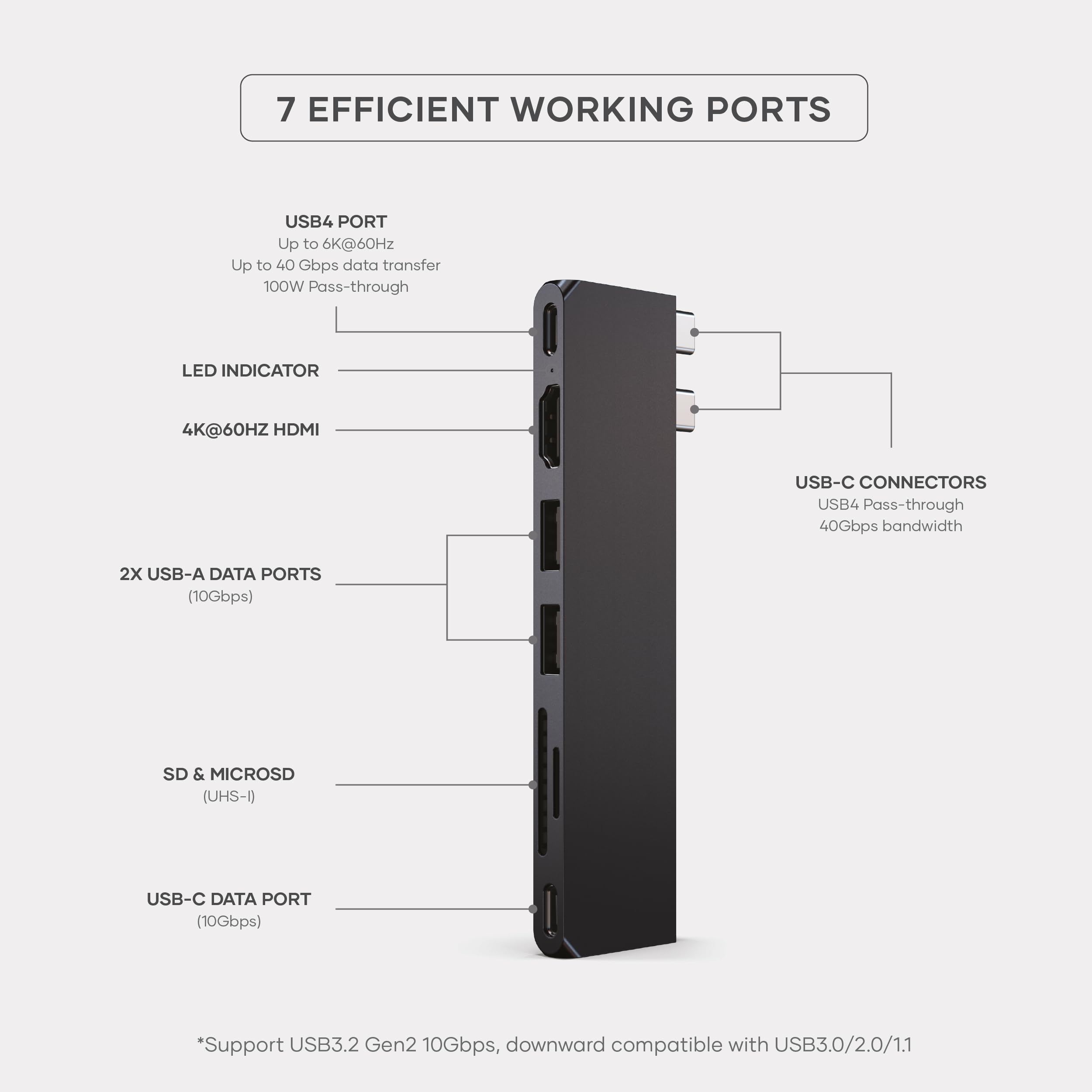7-in-1 USB-C Hub Adapter with 4K HDMI, USB 4 and 100W PD Charging