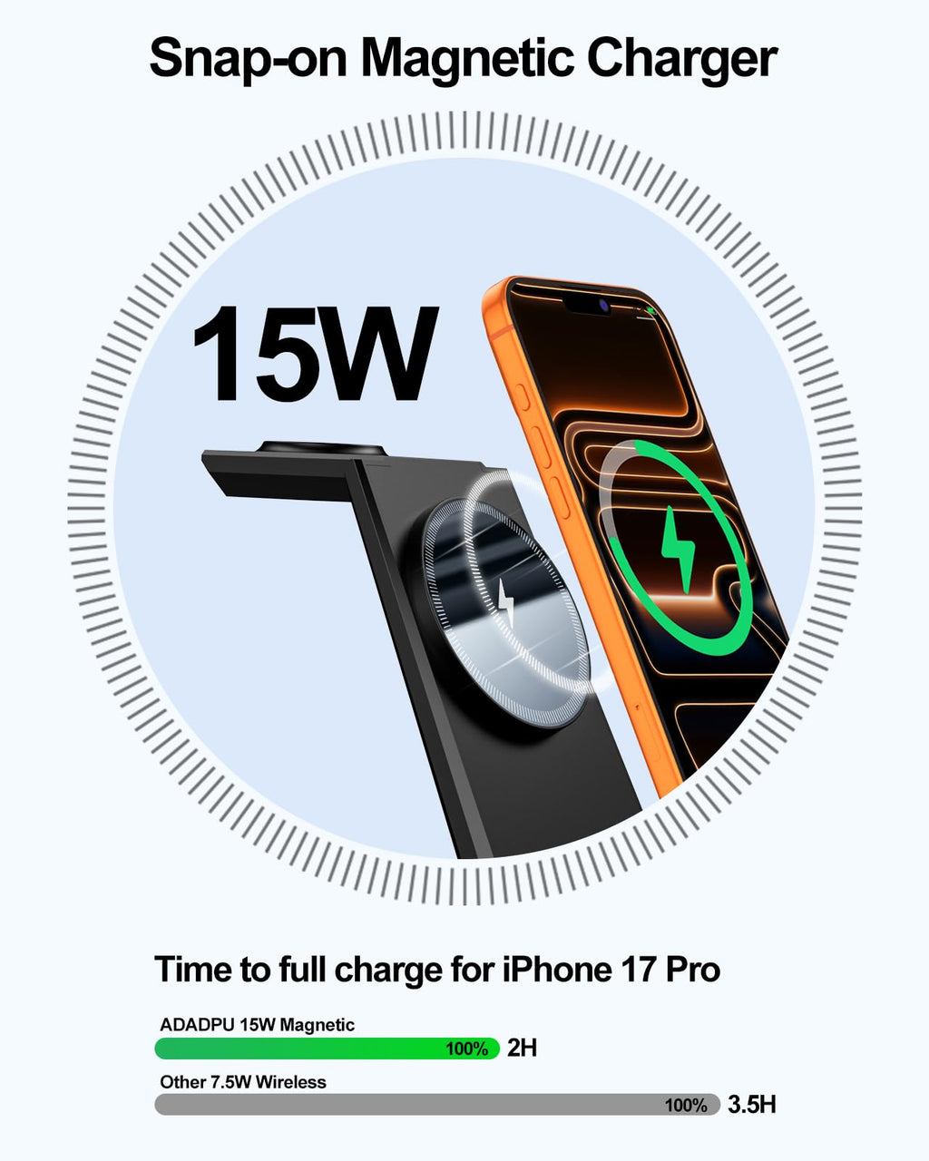 3-in-1 Magnetic Wireless Charging Station with 15W Fast Charging