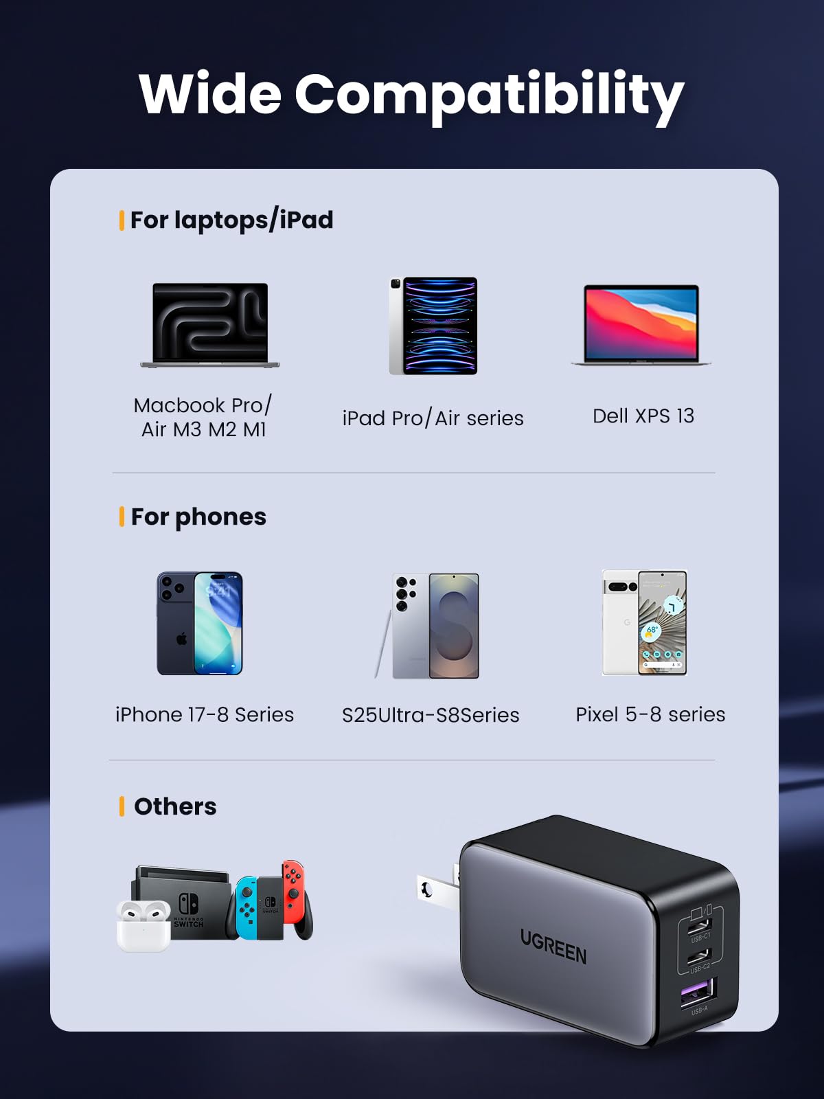 65W 3-Port GaN USB-C Charger with Foldable Compact Design