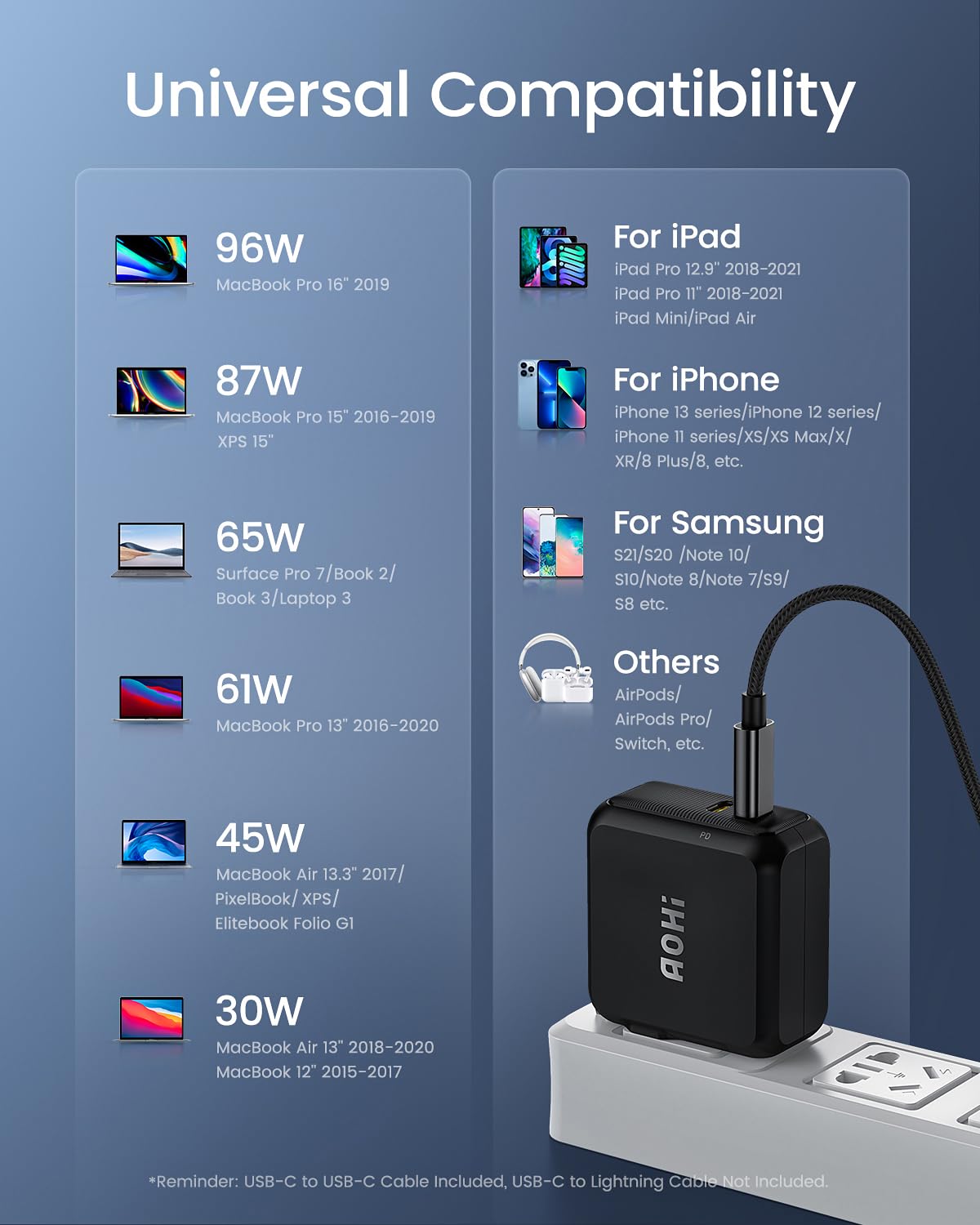 AOHI USB C Fast Charger