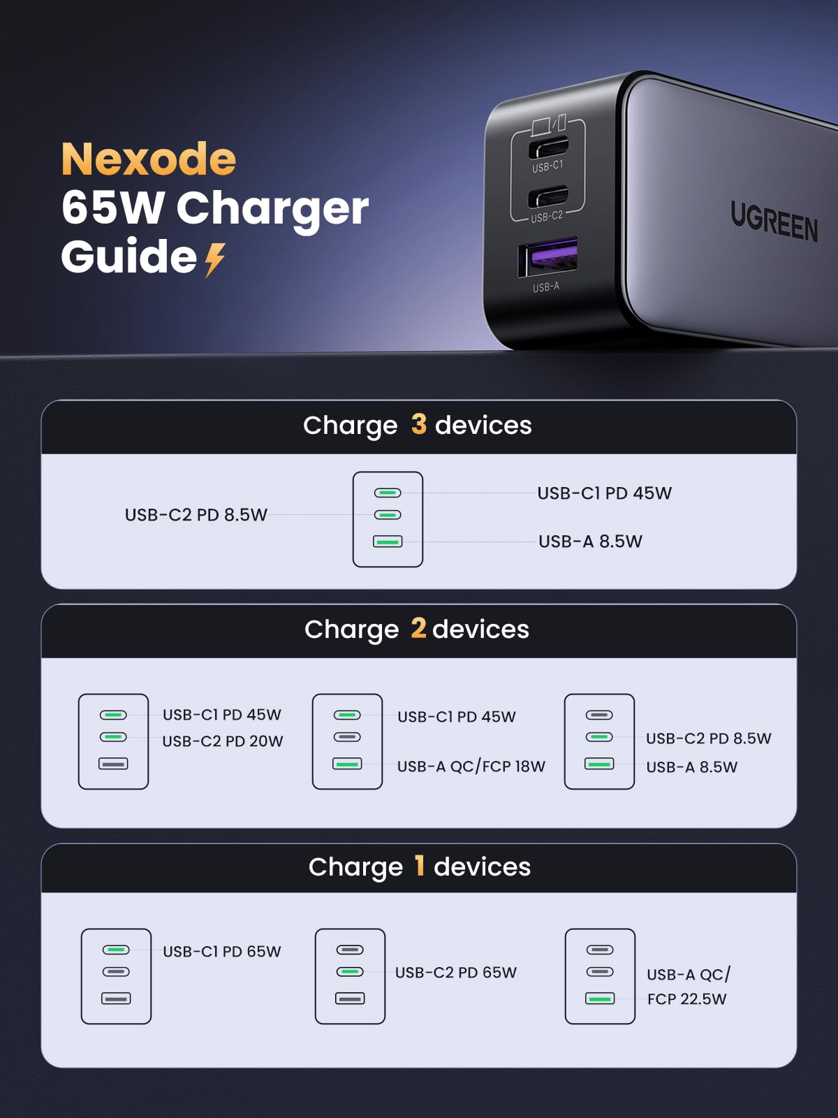 65W 3-Port GaN USB-C Charger with Foldable Compact Design