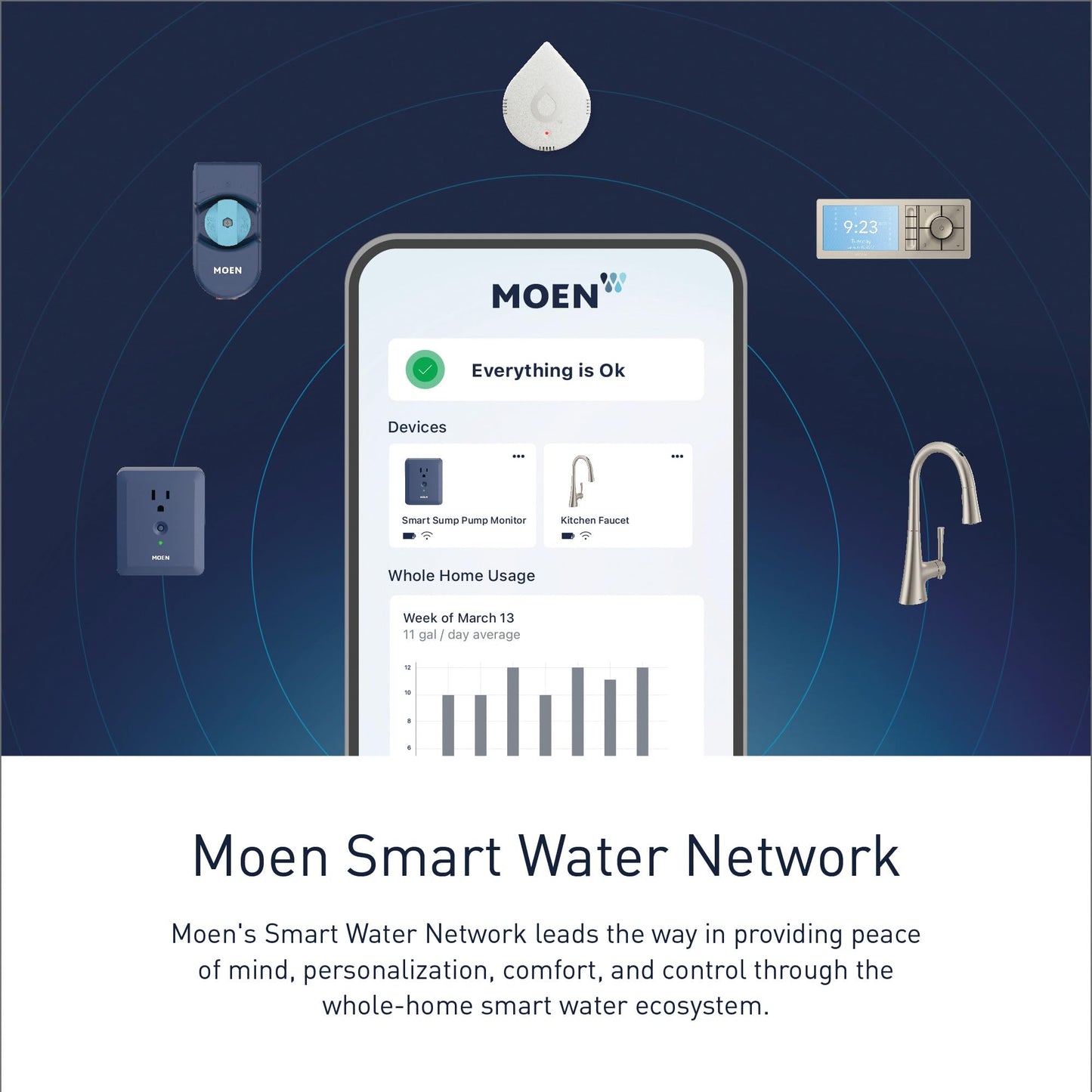 Moen Flo Smart Water Leak Detectors