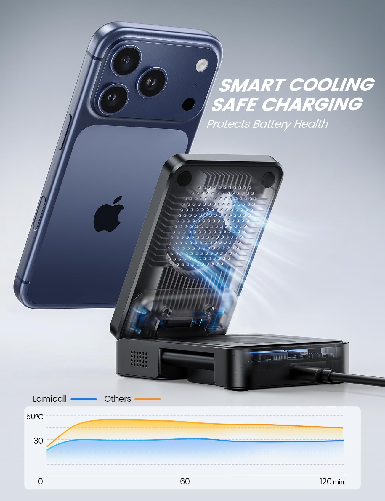 Foldable 3-in-1 Magnetic Wireless Charging Station with Cooling Support