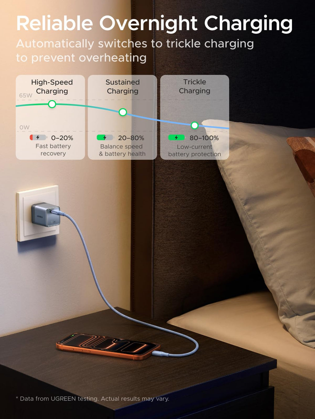 65W GaN USB-C Charger with Foldable Design and Fast Charging Cable