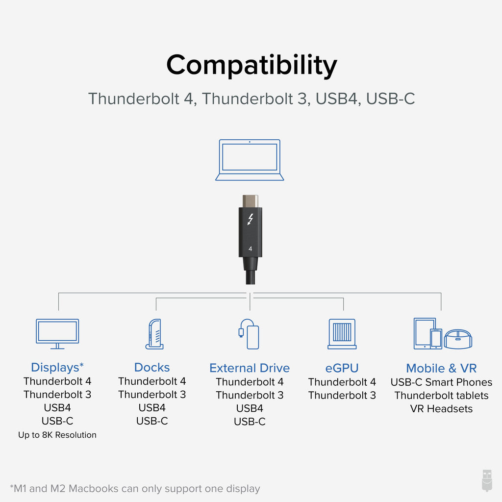 Thunderbolt 4 USB-C Cable with 240W Charging and 40Gbps Data Transfer