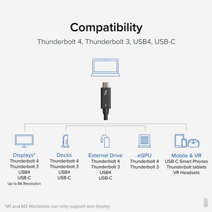 Thunderbolt 4 USB-C Cable with 240W Charging and 40Gbps Data Transfer
