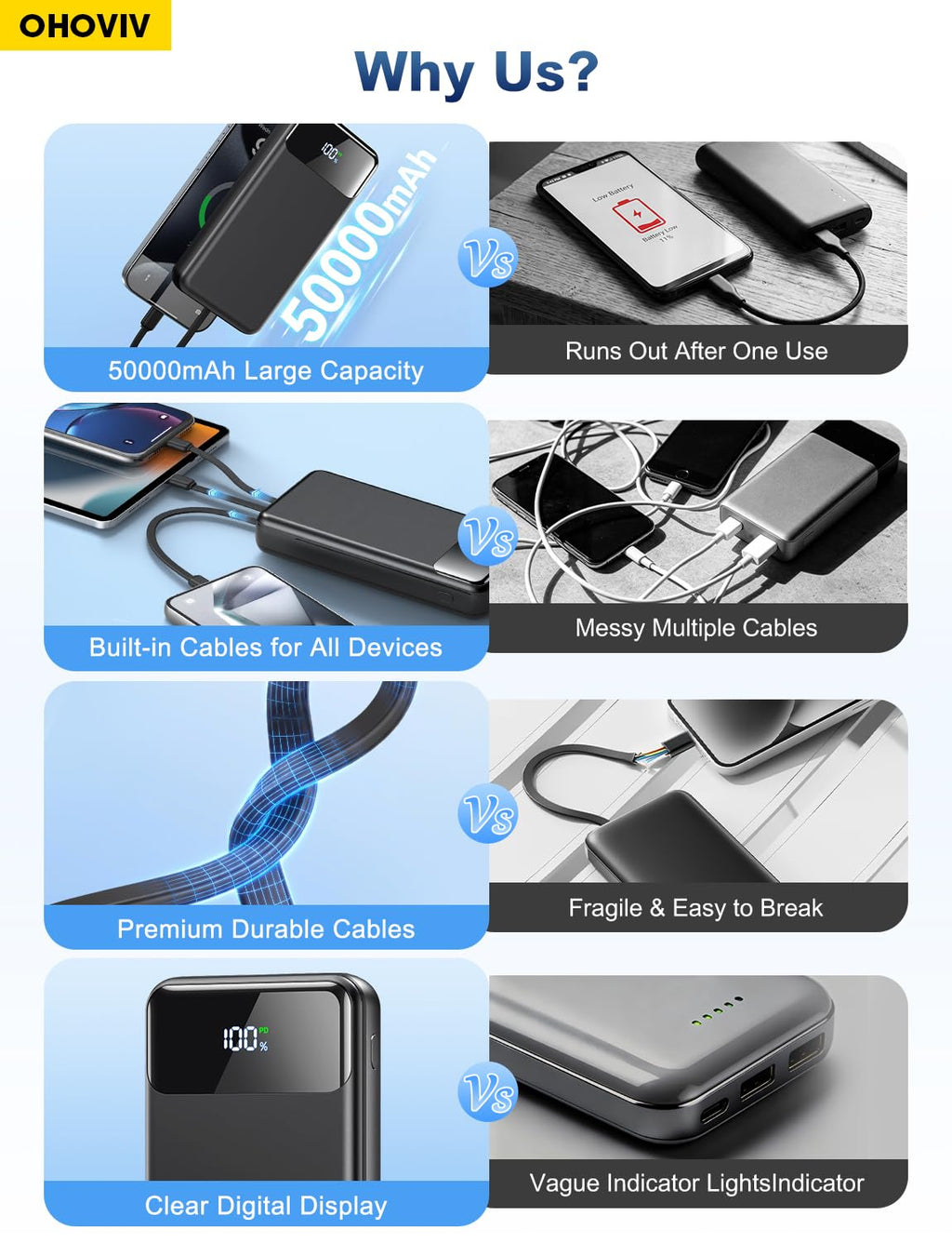 50000mAh Portable Power Bank with Built-In Cables and Fast Charging