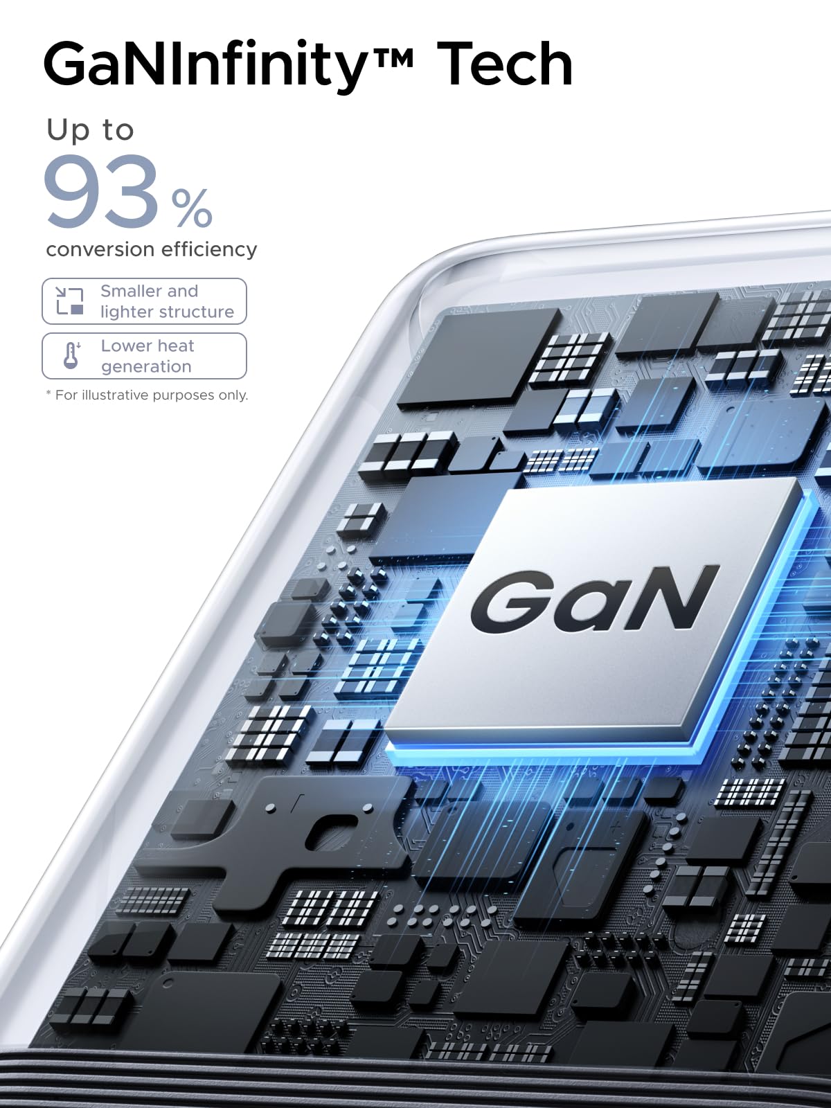 65W GaN USB-C Charger with Foldable Design and Fast Charging Cable