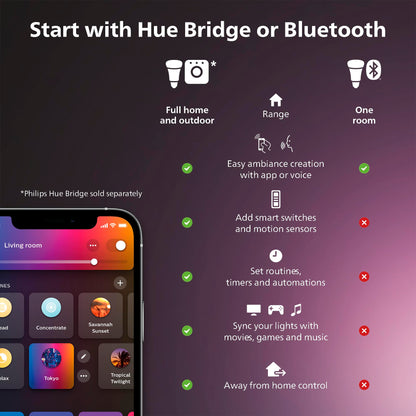 Philips Hue Twilight Smart Sleep and Wake-Up LED Lamp
